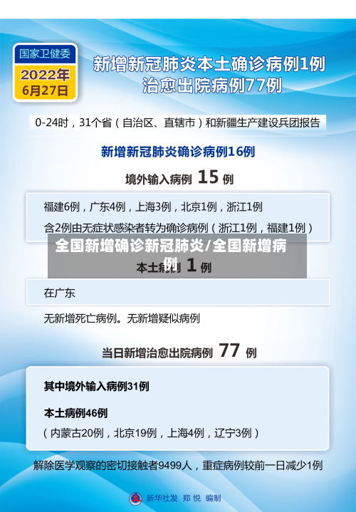 全国新增确诊新冠肺炎/全国新增病例