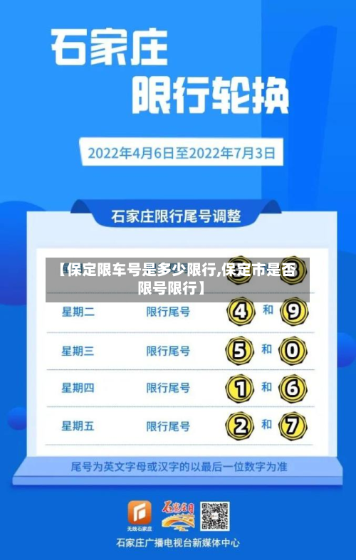 【保定限车号是多少限行,保定市是否限号限行】