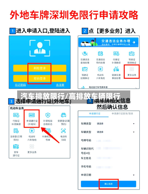 汽车排放限行/高排放车辆限行