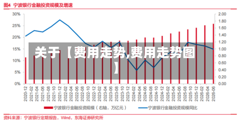关于【费用走势,费用走势图】