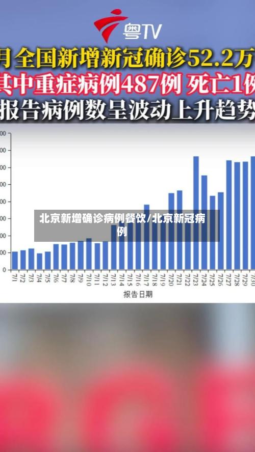 北京新增确诊病例餐饮/北京新冠病例