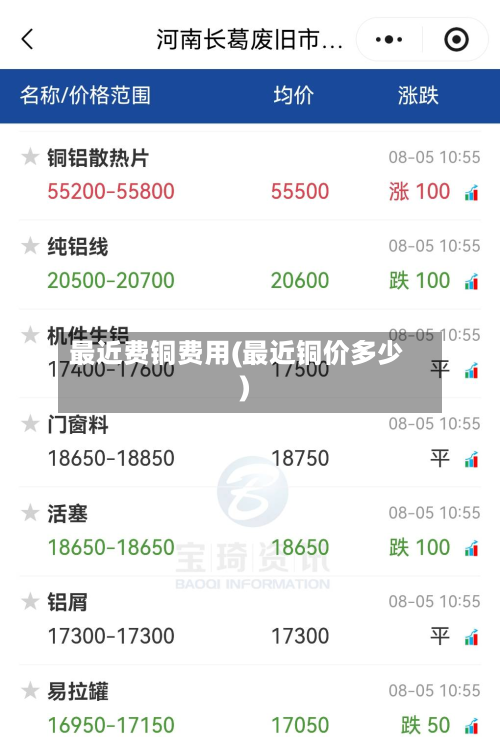 最近费铜费用(最近铜价多少)