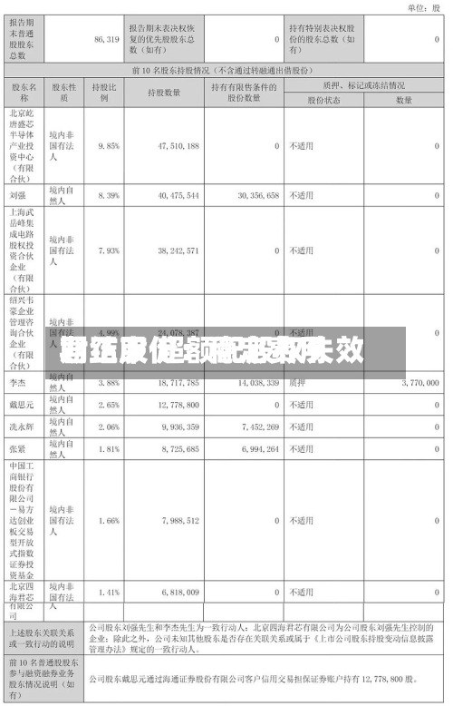 君正股份：稳定费用期结束 超额配股权失效