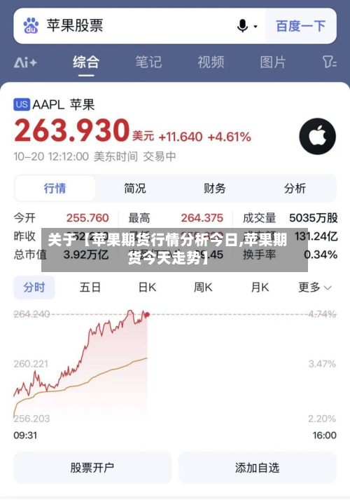 关于【苹果期货行情分析今日,苹果期货今天走势】