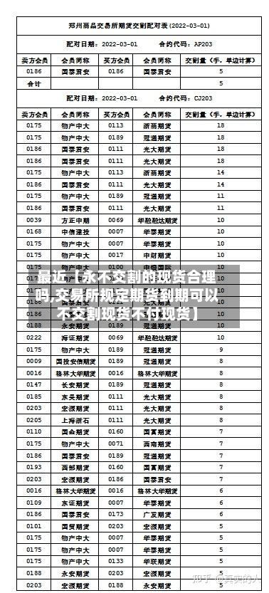 最近【永不交割的现货合理吗,交易所规定期货到期可以不交割现货不付现货】