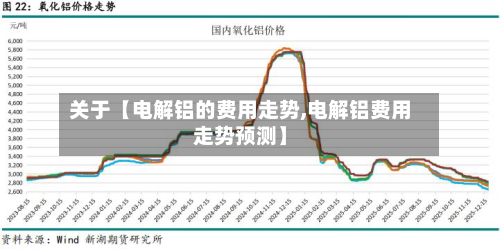 关于【电解铝的费用走势,电解铝费用走势预测】