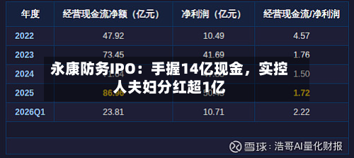 永康防务IPO：手握14亿现金，实控人夫妇分红超1亿
