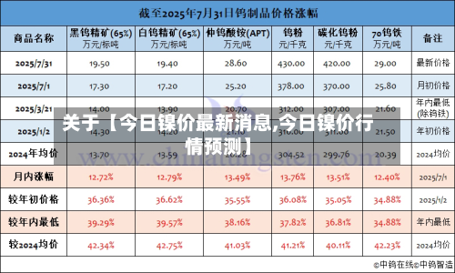 关于【今日镍价最新消息,今日镍价行情预测】