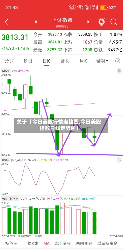 关于【今日美股行情走势图,今日美股指数日线走势图】