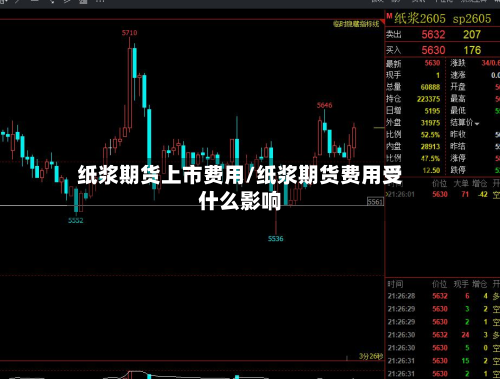 纸浆期货上市费用/纸浆期货费用受什么影响-第1张图片