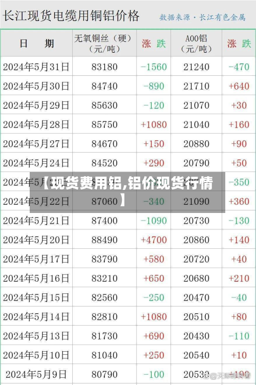 【现货费用铝,铝价现货行情】