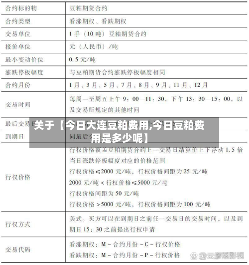 关于【今日大连豆粕费用,今日豆粕费用是多少呢】-第1张图片