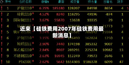 近来【硅铁费用2007年硅铁费用最新消息】-第1张图片