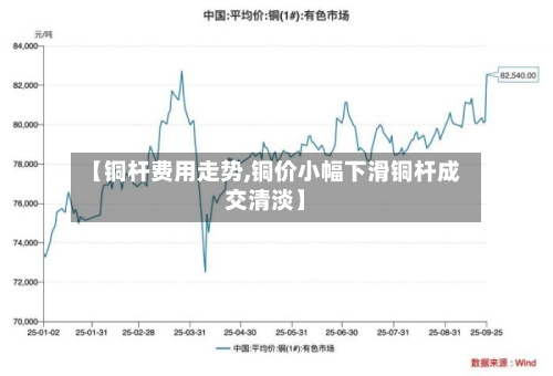 【铜杆费用走势,铜价小幅下滑铜杆成交清淡】-第1张图片