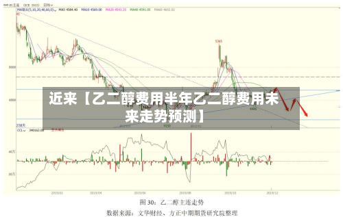 近来【乙二醇费用半年乙二醇费用未来走势预测】-第1张图片
