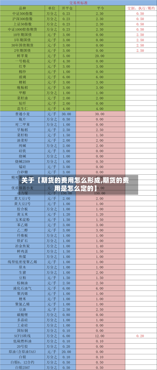 关于【期货的费用怎么形成,期货的费用是怎么定的】-第1张图片