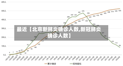 最近【北京新肺炎确诊人数,新冠肺炎确诊人数】-第1张图片