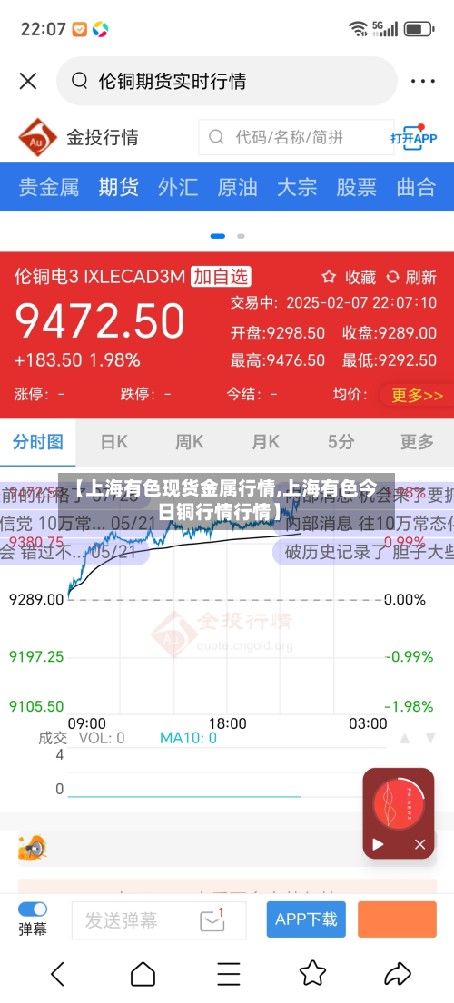 【上海有色现货金属行情,上海有色今日铜行情行情】-第1张图片