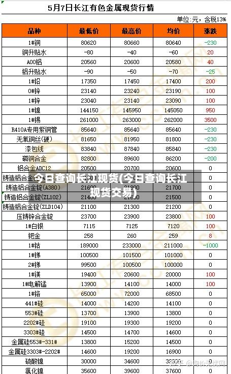 今日查询长江现货(今日查询长江现货交易)-第1张图片