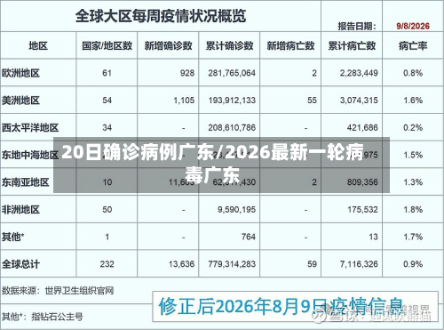 20日确诊病例广东/2026最新一轮病毒广东-第1张图片