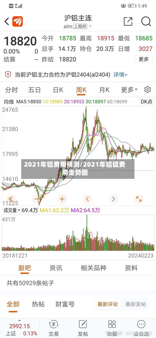 2021年铝费用预测/2021年铝锭费用走势图-第1张图片
