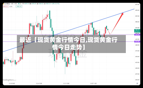 最近【现货黄金行情今日,现货黄金行情今日走势】-第1张图片