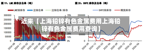 近来【上海铅锌有色金属费用上海铅锌有色金属费用查询】-第1张图片