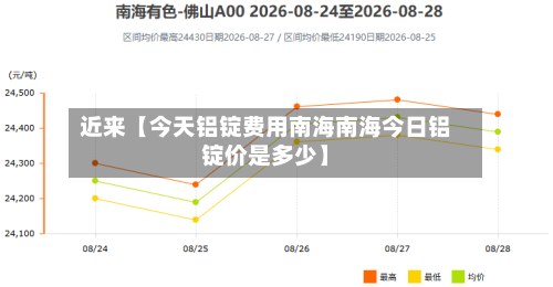 近来【今天铝锭费用南海南海今日铝锭价是多少】-第1张图片