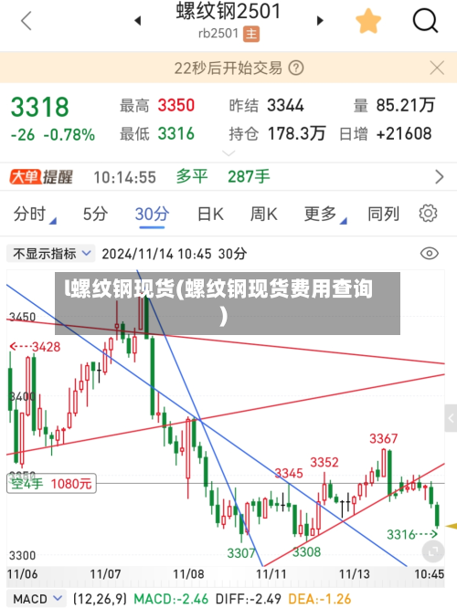 l螺纹钢现货(螺纹钢现货费用查询)-第1张图片
