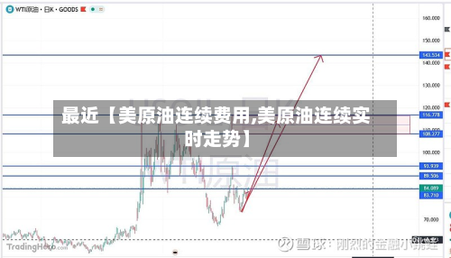 最近【美原油连续费用,美原油连续实时走势】-第1张图片