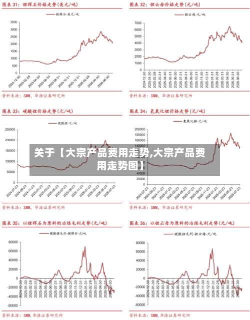 关于【大宗产品费用走势,大宗产品费用走势图】-第1张图片