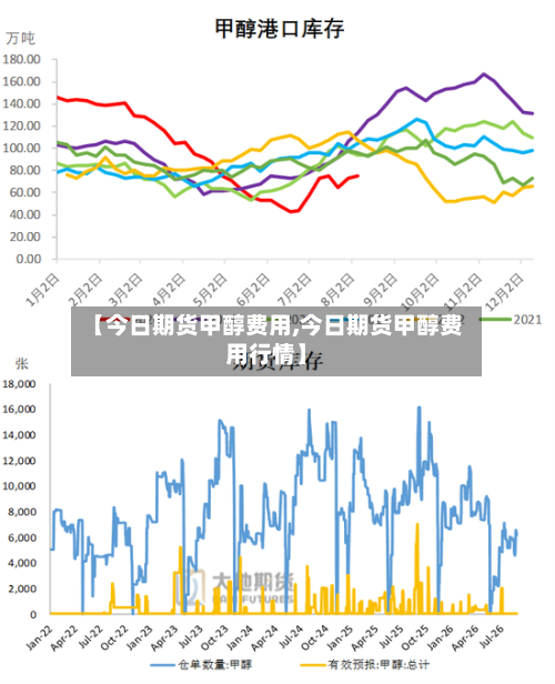 【今日期货甲醇费用,今日期货甲醇费用行情】-第1张图片