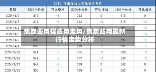 焦炭费用煤费用走势/焦炭费用最新行情走势分析-第1张图片