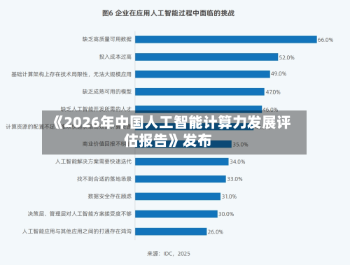《2026年中国人工智能计算力发展评估报告》发布