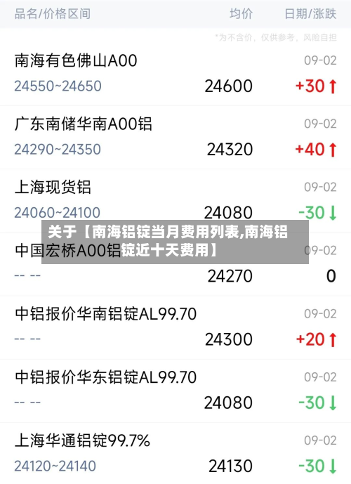 关于【南海铝锭当月费用列表,南海铝锭近十天费用】