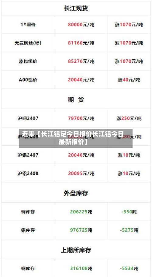 近来【长江铝定今日报价长江铝今日最新报价】