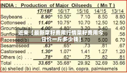 近来【最新菜籽费用行情菜籽费用今日价一斤多少钱】