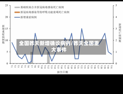 全国昨天新增确诊病例/昨天全国重大事件