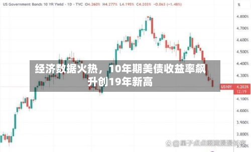 经济数据火热	，10年期美债收益率飙升创19年新高-第1张图片