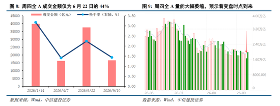 中信建投：加息“靴子”将落地，A股或迎反攻行情