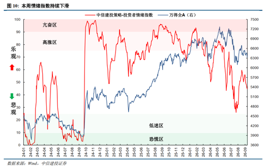 中信建投：加息“靴子”将落地，A股或迎反攻行情