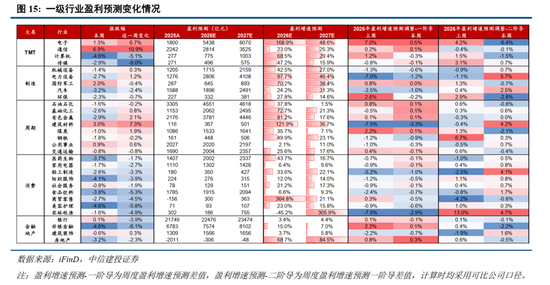 中信建投：加息“靴子	”将落地	，A股或迎反攻行情