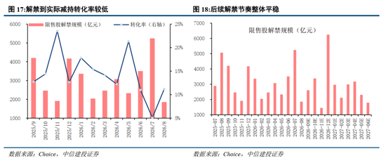 中信建投：加息“靴子	”将落地，A股或迎反攻行情