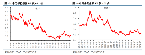 中信建投：加息“靴子”将落地	，A股或迎反攻行情