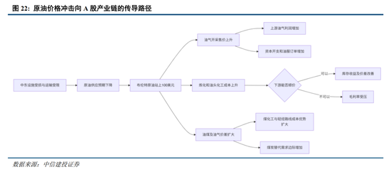 中信建投：加息“靴子”将落地，A股或迎反攻行情