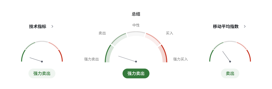 日元加息预期升温	，日本财政压力却爆发！10年期国债收益率突破3%