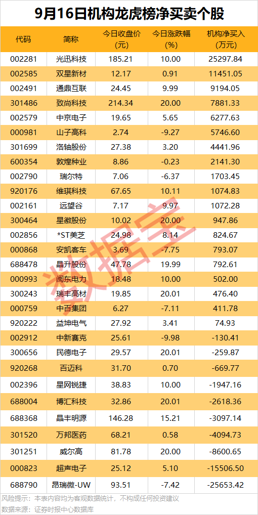 603159 控股股东易主落地 明起复牌!