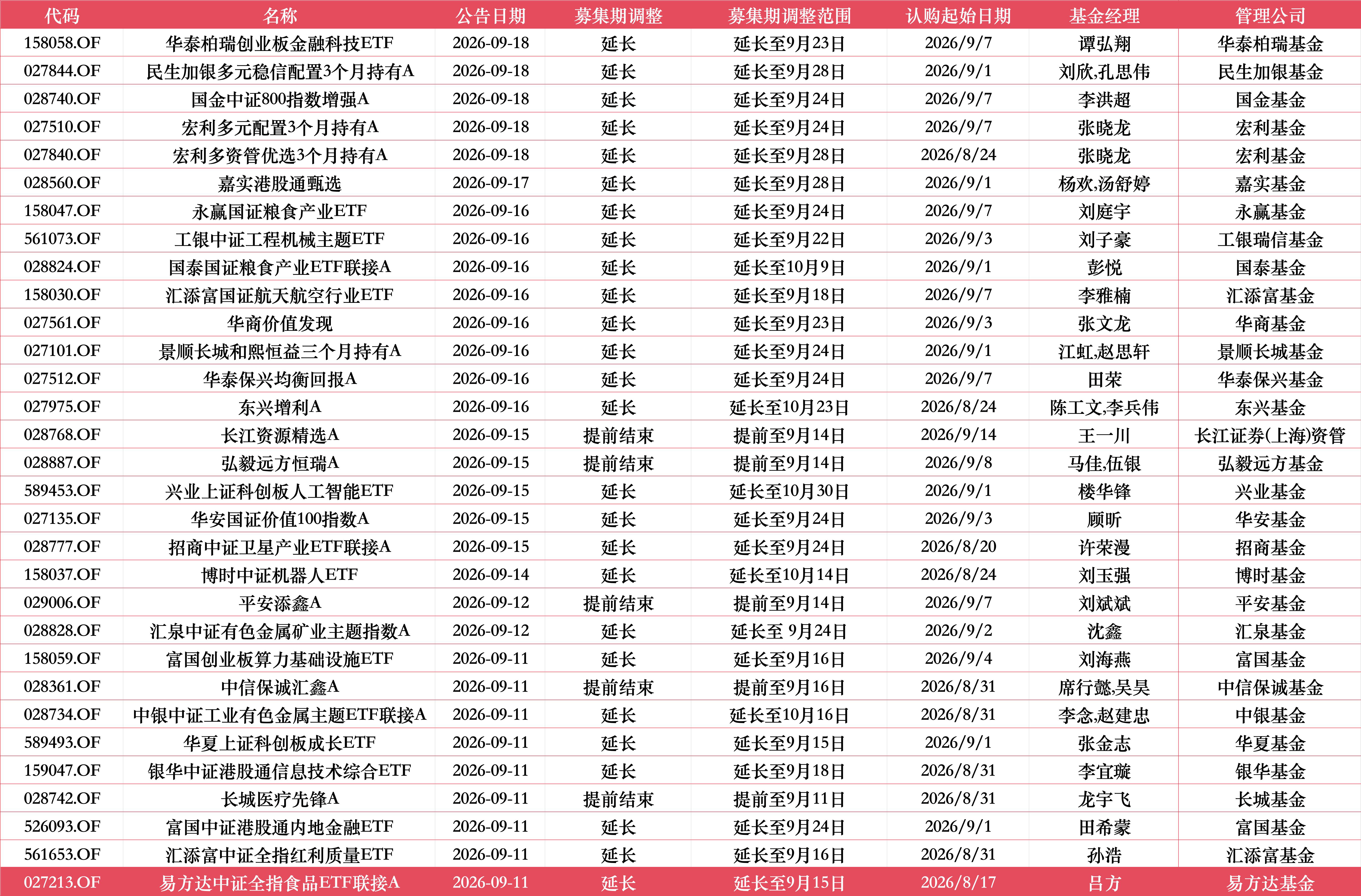 景顺长城和熙恒益FOF延长募集，将由江虹	、赵思轩管理，认购期拉长至9月24日