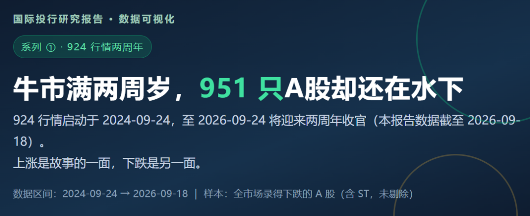 924两周年系列：951只股不涨反跌，市值蒸发2.56万亿，最能跌的行业竟是它！