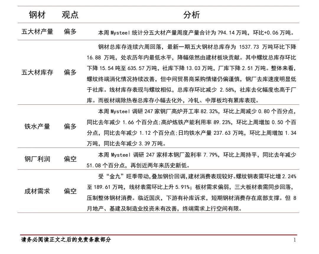 钢材：成本支撑松动，延续承压回调态势2026.9.19